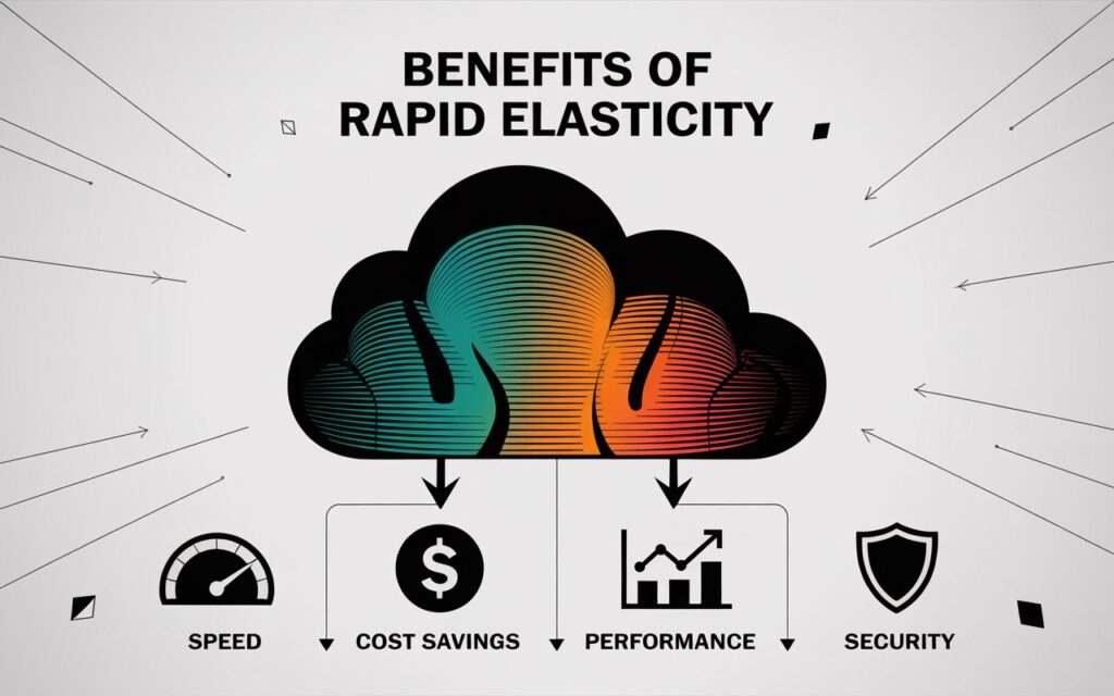 Benefits of Rapid Elasticity