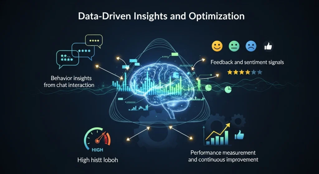 Data-Driven Insights and Optimization