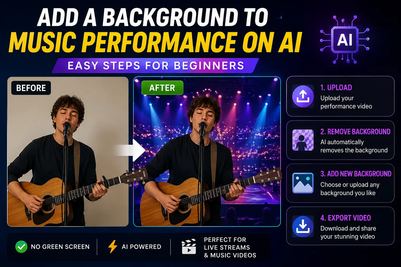 How to Add a Background to a Music Performance on AI (Beginner’s Guide)